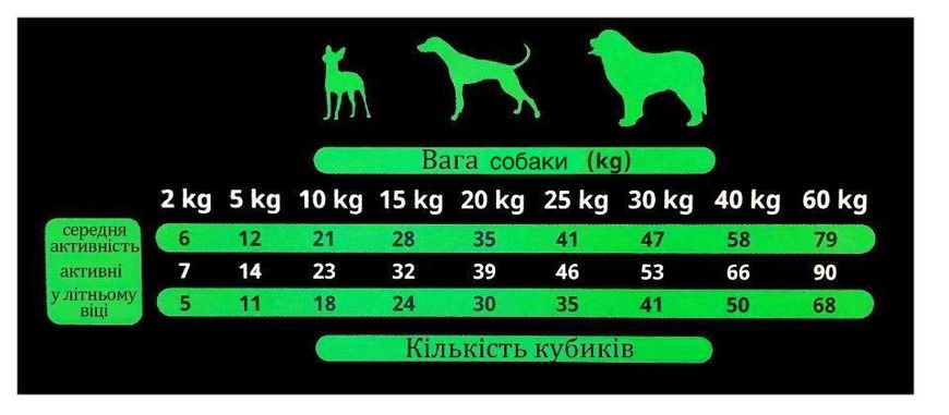 Ласощі для собак напіввологі кубики, з куркою Alpha Spirit Dog Snacks Chicken, 35 г as04316 фото