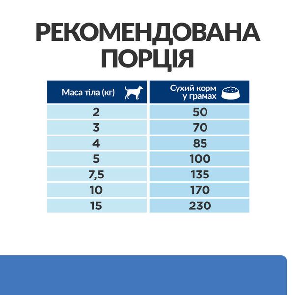 Сухий корм для собак малих порід при харчовій алергії та атопічному дерматиті, з рисом і яйцем Hill’s PD Derm Complete Mini, 1 кг 606429 фото