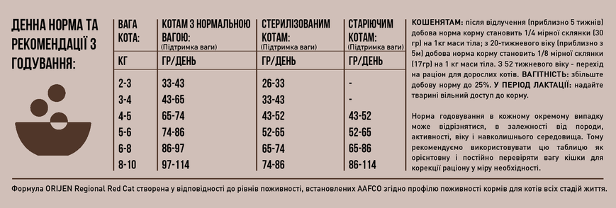 Сухий корм для котів, з яловичиною і рибою Orijen Regional Red Cat, 1,8 кг o28218 фото