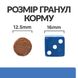 Сухий корм для собак при харчовій алергії та атопічному дерматиті Hill’s Prescription Diet Derm Complet, 4 кг 606167 фото 2