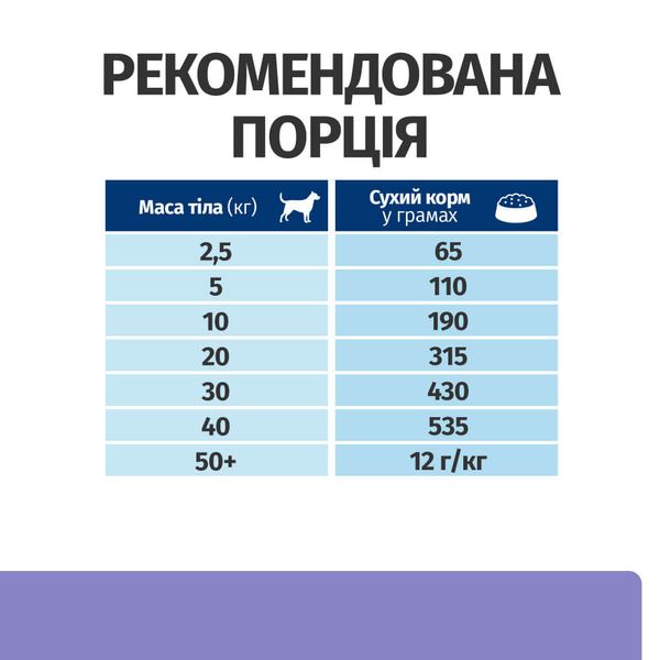 Сухий корм для собак при догляді за травленням, зі зниженим вмістом жиру, з куркою Hill’s Prescription Diet i/d Low Fat, 1,5 кг 605876 фото