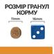 Сухий корм для собак при догляді за нирками Hill's Prescription Diet k/d, 1,5 кг 605879 фото 2