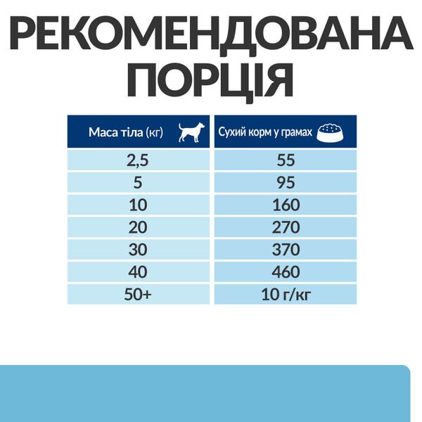 Сухий корм для собак при догляді за нирками на ранній стадії захворювання Hill’s Prescription Diet k/d Early Stage, 1,5 кг 605881 фото