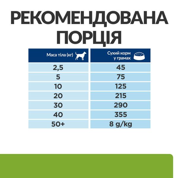 Сухий корм для собак при контролі та зниженні ваги, з куркою Hill's Prescription Diet Metabolic, 1,5 кг 605945 фото