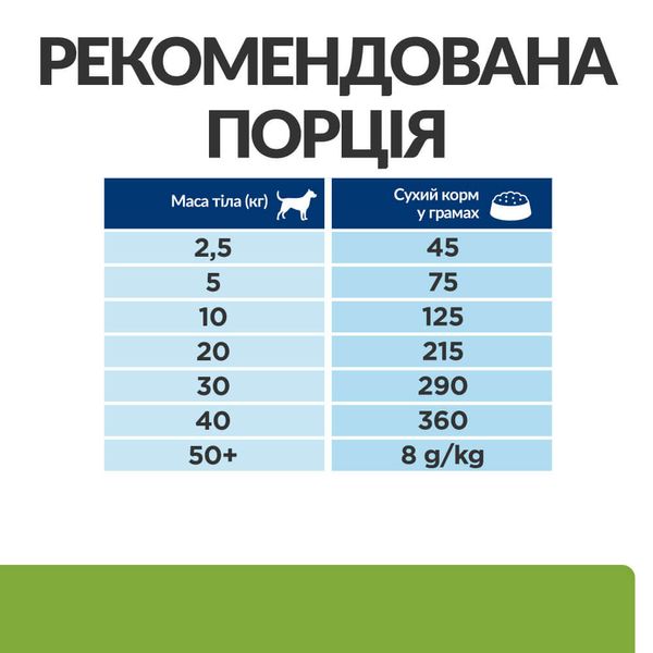 Сухий корм для собак при контролі та зниженні ваги, з ягням і рисом Hill’s Prescription Diet Metabolic, 1,5 кг 606044 фото