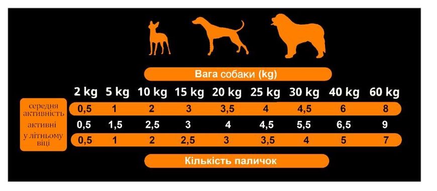 Ласощі для собак напіввологі палички, Alpha Spirit Dog Sticks All 6 Tastes, 240 г as5109405 фото